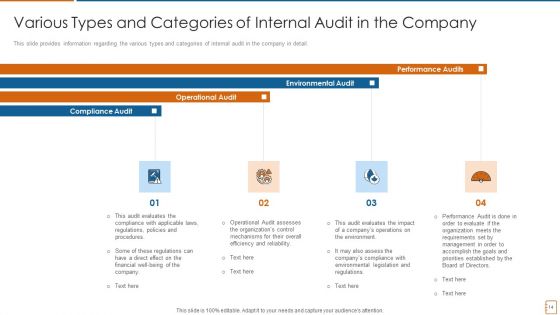 International Standards For Internal Auditing And Essential Elements For Audit Effectiveness Ppt PowerPoint Presentation Complete Deck With Slides