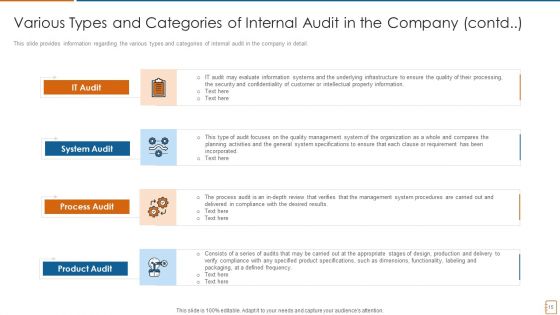 International Standards For Internal Auditing And Essential Elements For Audit Effectiveness Ppt PowerPoint Presentation Complete Deck With Slides