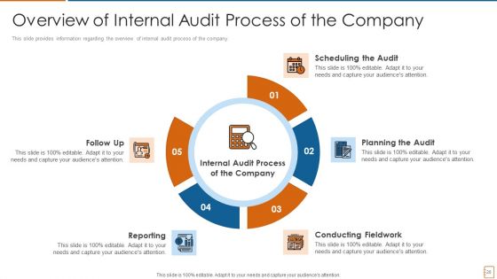 International Standards For Internal Auditing And Essential Elements For Audit Effectiveness Ppt PowerPoint Presentation Complete Deck With Slides
