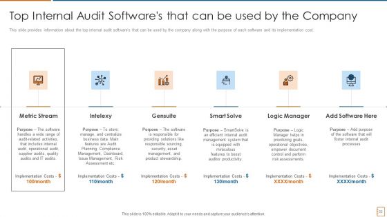 International Standards For Internal Auditing And Essential Elements For Audit Effectiveness Ppt PowerPoint Presentation Complete Deck With Slides