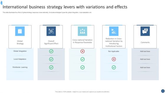 International Strategy Ppt PowerPoint Presentation Complete With Slides