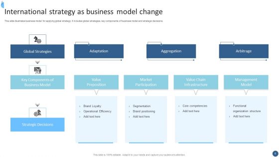 International Strategy Ppt PowerPoint Presentation Complete With Slides