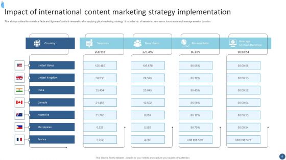 International Strategy Ppt PowerPoint Presentation Complete With Slides