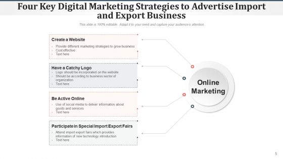 International Trade Marketing Strategies Ppt PowerPoint Presentation Complete Deck With Slides