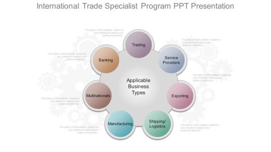 International Trade Specialist Program Ppt Presentation