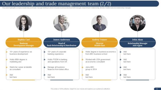 International Trading Business Export Company Ppt PowerPoint Presentation Complete Deck With Slides
