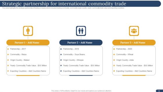 International Trading Business Export Company Ppt PowerPoint Presentation Complete Deck With Slides