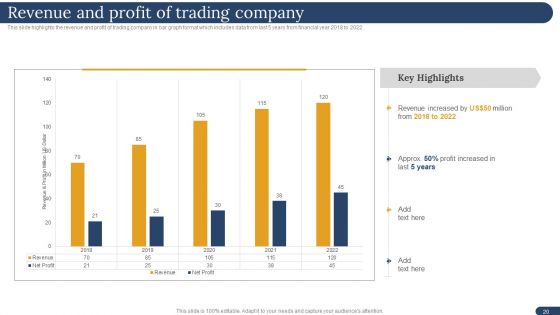 International Trading Business Export Company Ppt PowerPoint Presentation Complete Deck With Slides