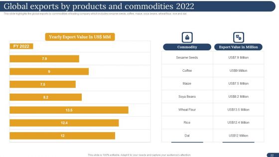 International Trading Business Export Company Ppt PowerPoint Presentation Complete Deck With Slides