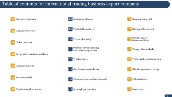 International Trading Business Export Company Ppt PowerPoint Presentation Complete Deck With Slides