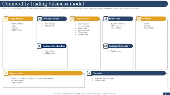 International Trading Business Export Company Ppt PowerPoint Presentation Complete Deck With Slides