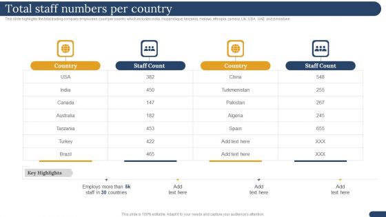 International Trading Business Export Company Total Staff Numbers Per Country Clipart PDF