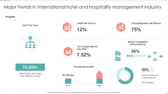 International Trends Ppt PowerPoint Presentation Complete Deck With Slides