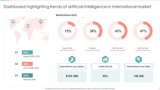International Trends Ppt PowerPoint Presentation Complete Deck With Slides