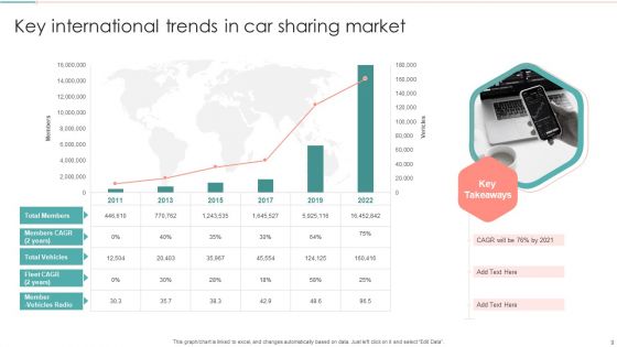 International Trends Ppt PowerPoint Presentation Complete Deck With Slides