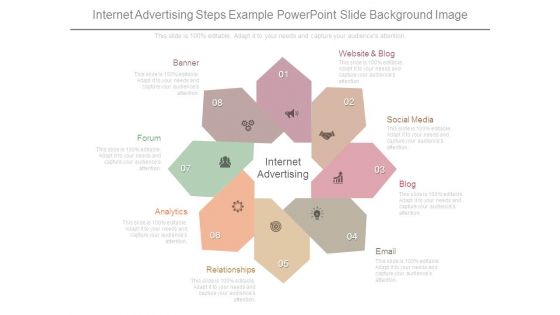 Internet Advertising Steps Example Powerpoint Slide Background Image Internet Advertising Steps Example Powerpoint Slide Background Image