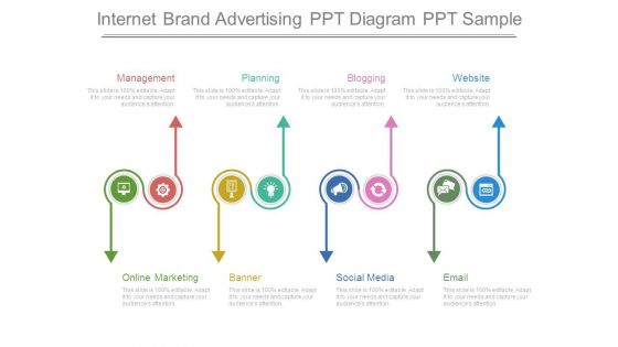Internet Brand Advertising Ppt Diagram Ppt Sample