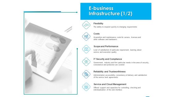 Internet Economy E Business Infrastructure Costs Ppt Outline Design Inspiration PDF