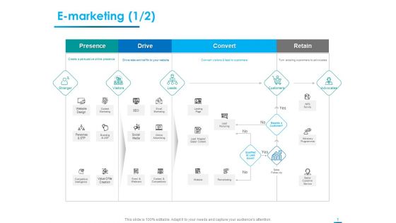 Internet Economy E Marketing Drive Ppt Professional Picture PDF Internet Economy E Marketing Drive Ppt Professional Picture PDF