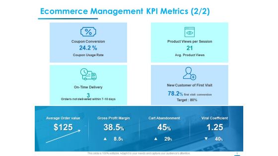 Internet Economy Ecommerce Management KPI Metrics Delivery Ppt Model Styles PDF