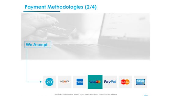 Internet Economy Payment Methodologies Accept Ppt Gallery Examples PDF