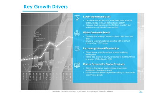 Internet Economy Ppt PowerPoint Presentation Complete Deck With Slides