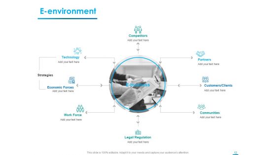 Internet Economy Ppt PowerPoint Presentation Complete Deck With Slides
