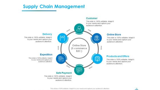 Internet Economy Ppt PowerPoint Presentation Complete Deck With Slides