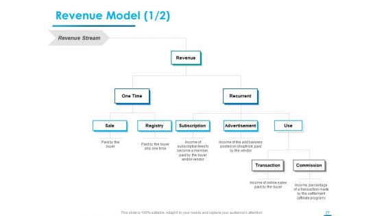 Internet Economy Ppt PowerPoint Presentation Complete Deck With Slides