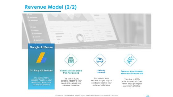 Internet Economy Ppt PowerPoint Presentation Complete Deck With Slides