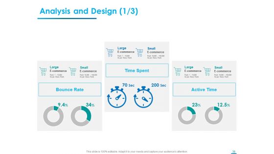 Internet Economy Ppt PowerPoint Presentation Complete Deck With Slides
