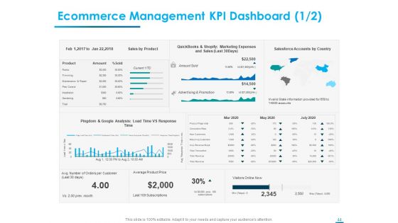 Internet Economy Ppt PowerPoint Presentation Complete Deck With Slides