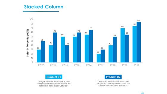 Internet Economy Ppt PowerPoint Presentation Complete Deck With Slides