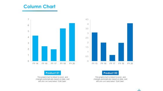 Internet Economy Ppt PowerPoint Presentation Complete Deck With Slides