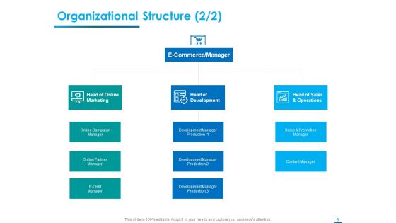 Internet Economy Ppt PowerPoint Presentation Complete Deck With Slides