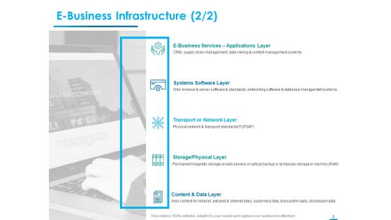 Internet Economy Ppt PowerPoint Presentation Complete Deck With Slides