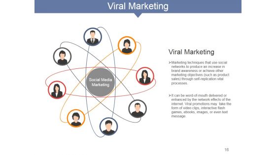 Internet Marketing Concepts And Strategies Ppt PowerPoint Presentation Complete Deck With Slides