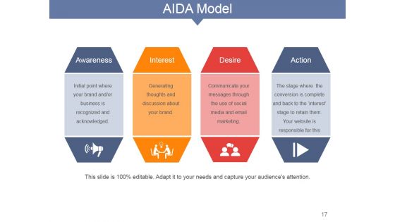Internet Marketing Concepts And Strategies Ppt PowerPoint Presentation Complete Deck With Slides