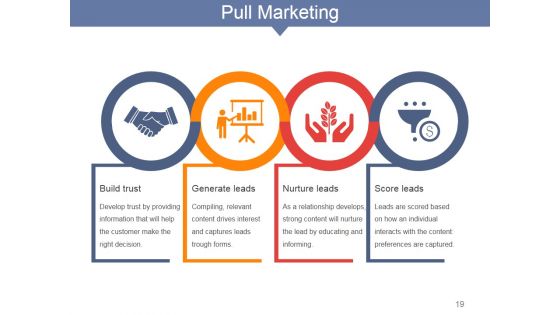 Internet Marketing Concepts And Strategies Ppt PowerPoint Presentation Complete Deck With Slides