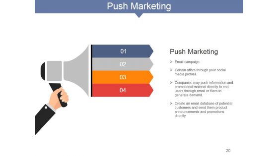 Internet Marketing Concepts And Strategies Ppt PowerPoint Presentation Complete Deck With Slides