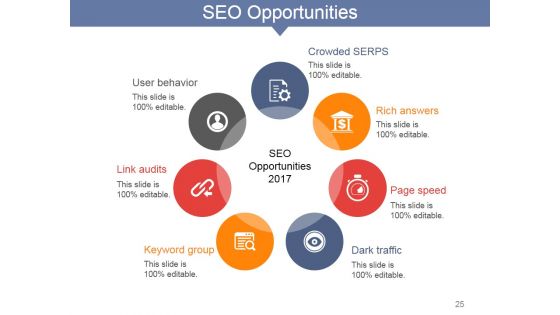 Internet Marketing Concepts And Strategies Ppt PowerPoint Presentation Complete Deck With Slides