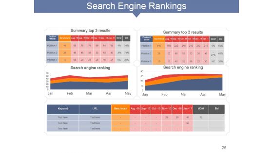 Internet Marketing Concepts And Strategies Ppt PowerPoint Presentation Complete Deck With Slides