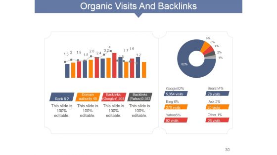 Internet Marketing Concepts And Strategies Ppt PowerPoint Presentation Complete Deck With Slides