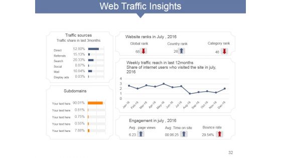 Internet Marketing Concepts And Strategies Ppt PowerPoint Presentation Complete Deck With Slides