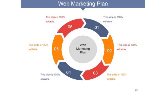 Internet Marketing Concepts And Strategies Ppt PowerPoint Presentation Complete Deck With Slides