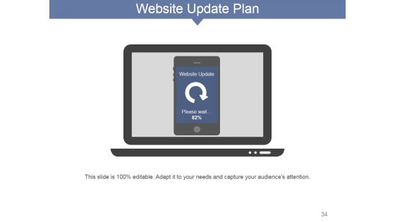 Internet Marketing Concepts And Strategies Ppt PowerPoint Presentation Complete Deck With Slides