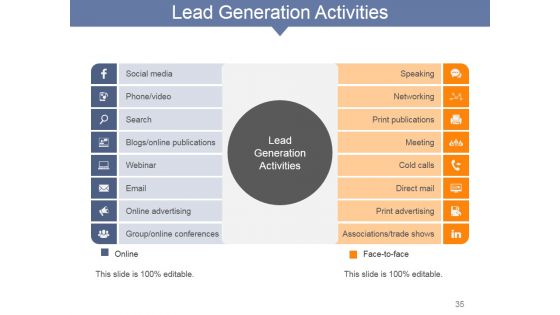 Internet Marketing Concepts And Strategies Ppt PowerPoint Presentation Complete Deck With Slides