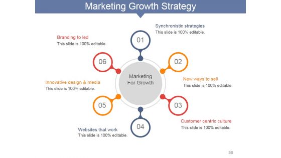 Internet Marketing Concepts And Strategies Ppt PowerPoint Presentation Complete Deck With Slides