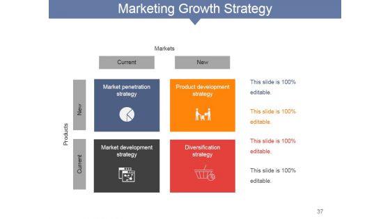 Internet Marketing Concepts And Strategies Ppt PowerPoint Presentation Complete Deck With Slides