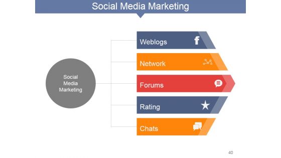 Internet Marketing Concepts And Strategies Ppt PowerPoint Presentation Complete Deck With Slides